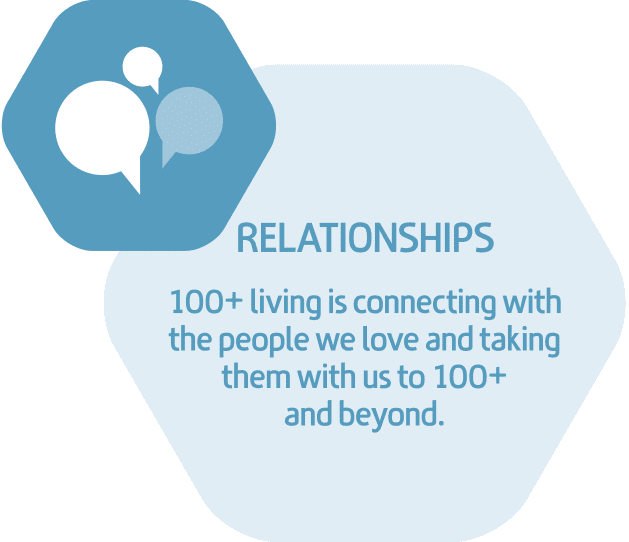 100 Plus Living Plan relationships for seniors Lighthouse Chiropractic & Integrative Health